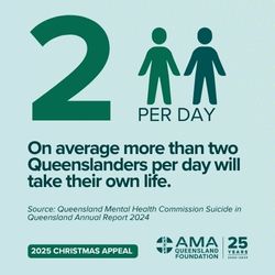 prevalence of suicide in queensland