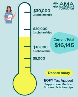 2026 EOFY appeal donations thermometer