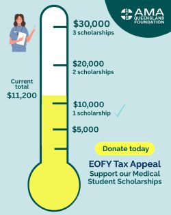 2026 EOFY appeal donations thermometer