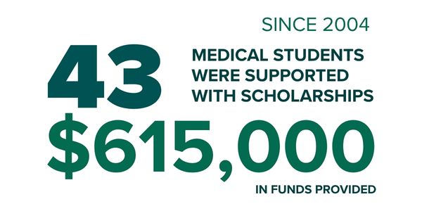 Our impact medical student scholarships